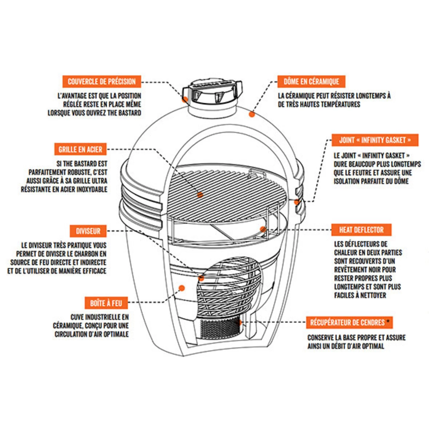 Barbecue Kamado Classic Large Sur Chariot Ø 49 Cm - The Bastard 3 Barbecue Kamado Classic Large Sur Chariot Ø 49 Cm - The Bastard – Image 3